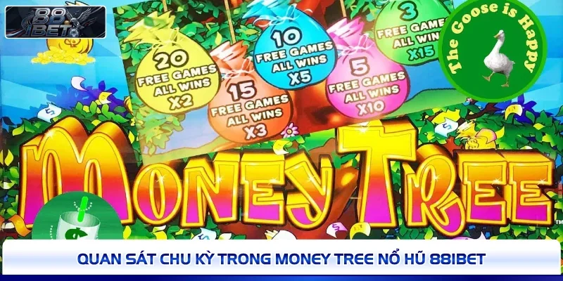 Quan sát chu kỳ trong Money Tree nổ hũ 88IBET